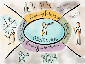 ScrumMaster State of Mind Model