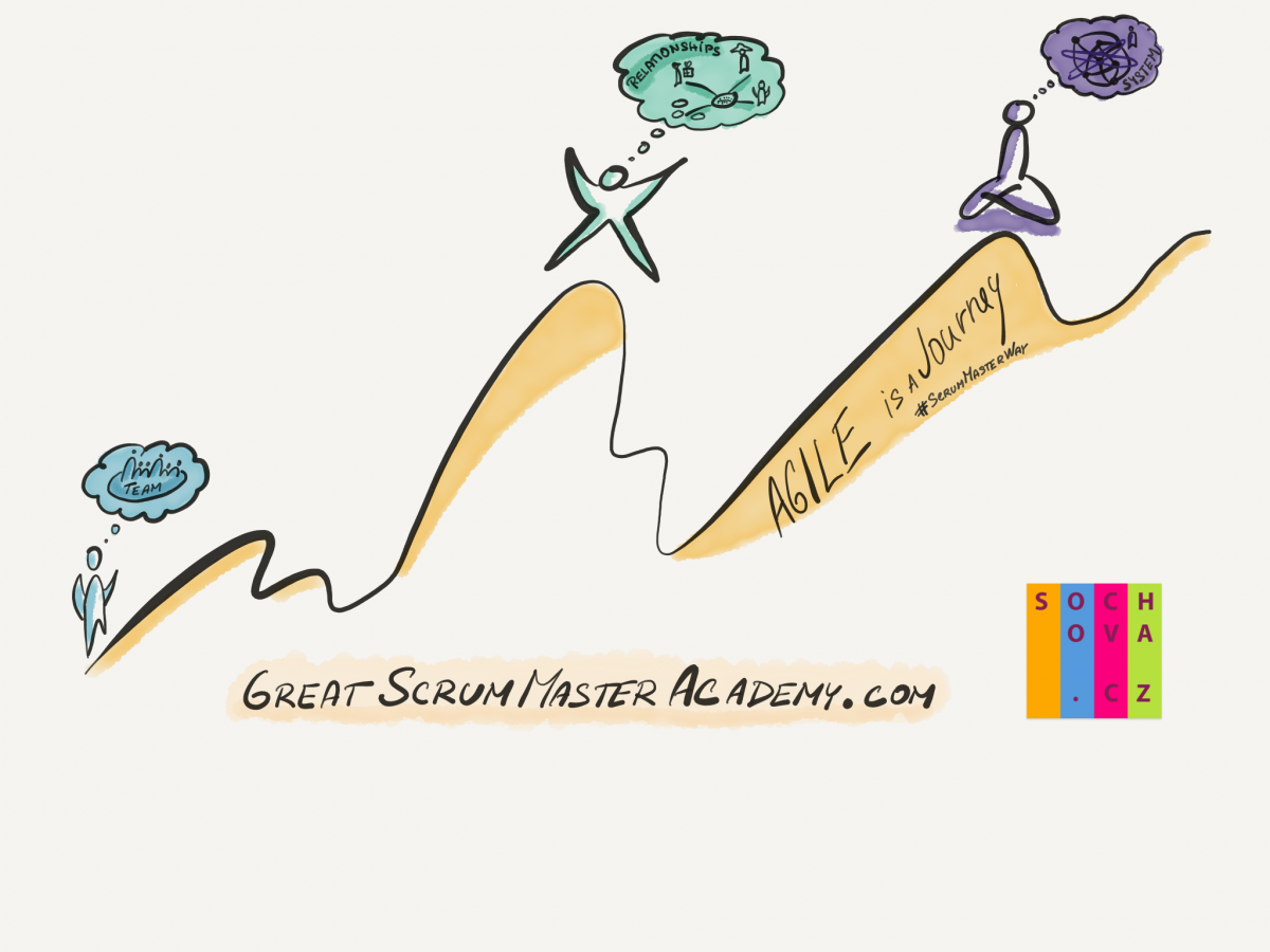 Starting the Agile Journey