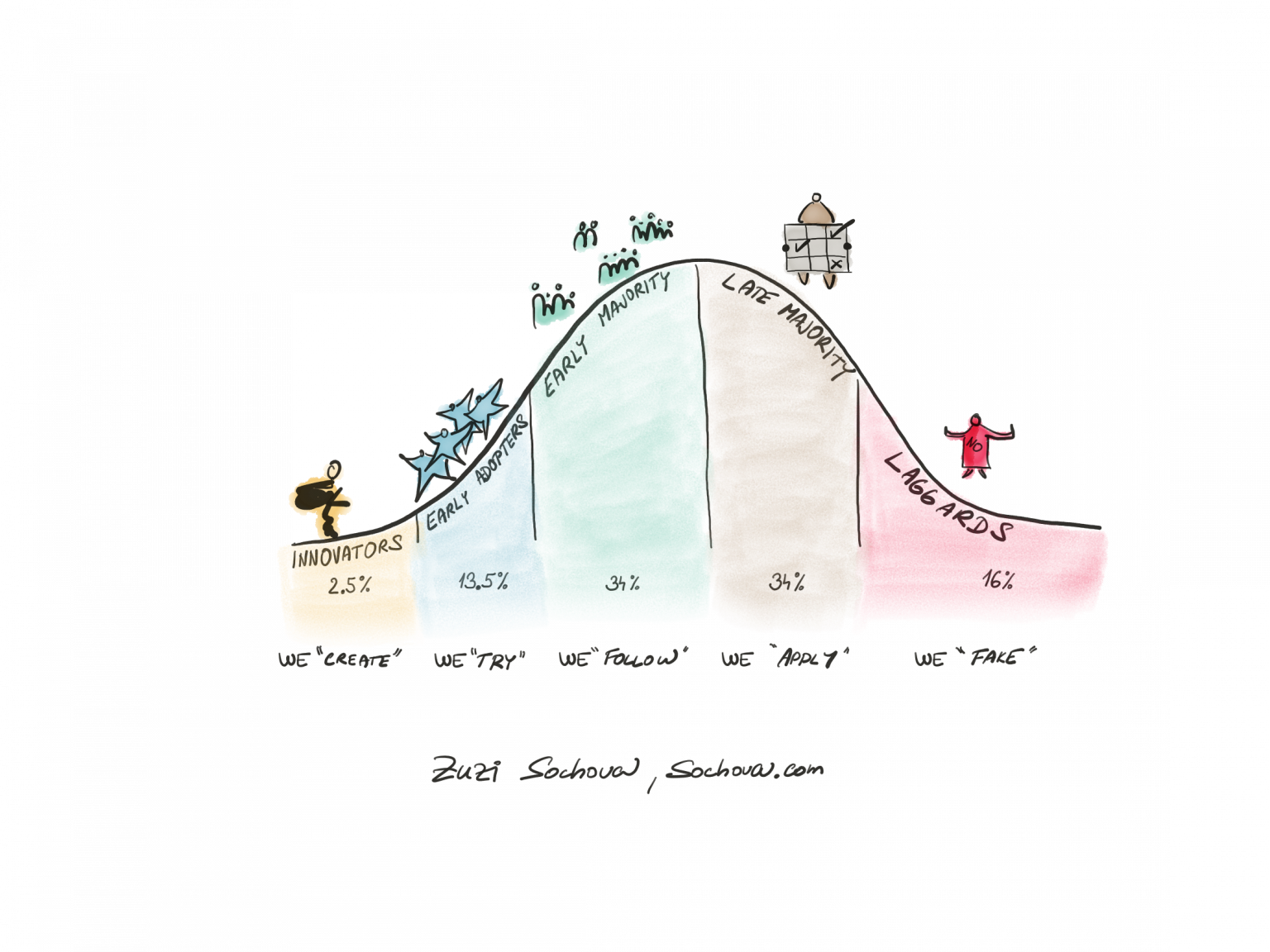 2024-agile-and-scrum-blog